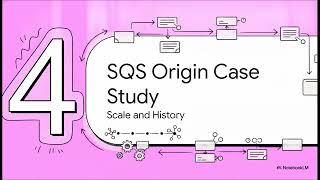 How Message Queues Actually Work with Detailed Real World Examples in 10 Minutes