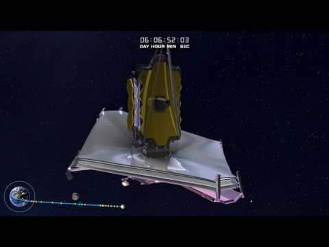 James Webb Space Telescope Launch and Deployment