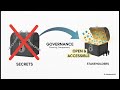 Corporate Governance ACCA BT Oversight Accountability and Control Explained