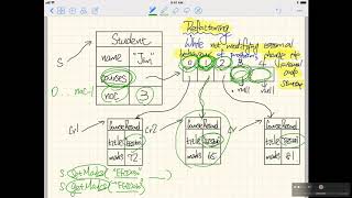 CS1A Tutorial Attributes with Array Types 07 Student Class   Refactoring getMarks and setMarks using