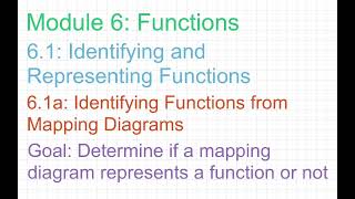 8th Grade Go Math Module 6 Lesson 1a: Identifying and Representing Functions (from Mapping Diagrams)