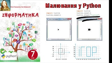 Малювання у Python