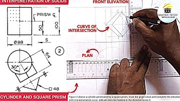 INTERPRETATION OF INTERPENETRATION OF CYLINDER AND A SQUARE PRISM i.e #SOLIDS, WITH END VIEWS