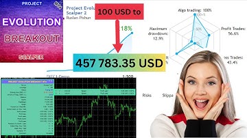 Project Evolution Breakout Scalper/ Best Forex EA with Real Account Results