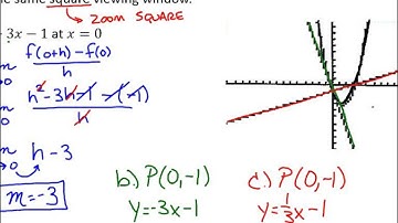 AP Calc BC: Section 2.4 - Rates of Change and Tangent Lines