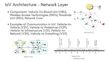 Connected Vehicles and Autonomous Vehicles Ecosystem: Internet of Vehicles 2.1