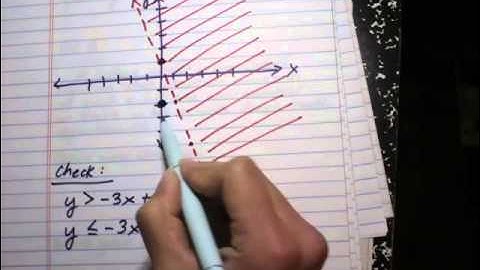 6-8 Graphing Systems of Inequalities.m4v
