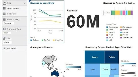 04 OBIEE 12c - Chapter 02 Introduction to Oracle Business Intelligence (Part 3)