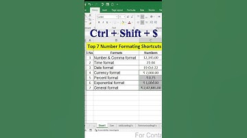 #shorts | MS Excel : Top 7 Number Formatting Shortcuts | #excel | #short | #shortvideo | ☺
