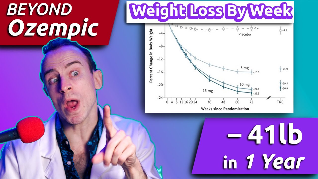 BEYOND Ozempic: NEW Weight Loss Drug Study Results are Amazing!