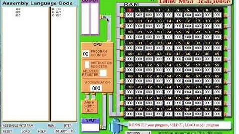Little man simulator tutorial 1