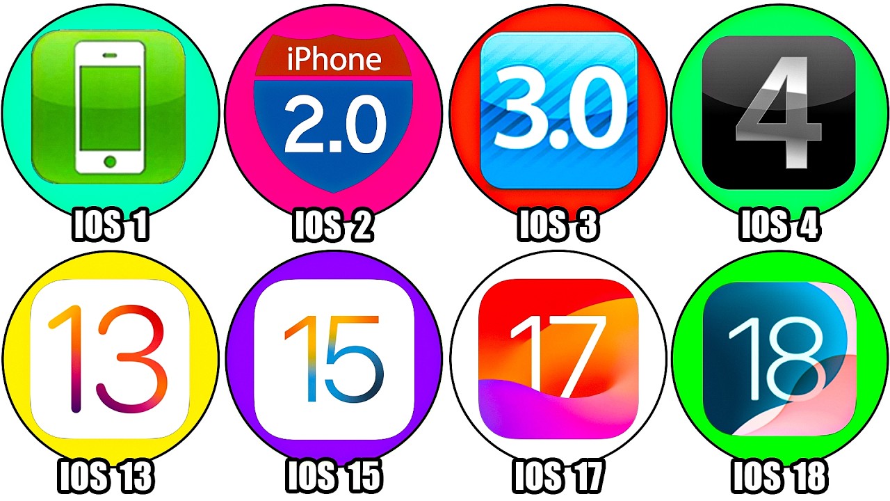Every iOS Version Explained in Detail - YouTube