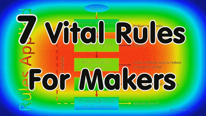 #184 Finding Errors: 7 Rules to get them faster