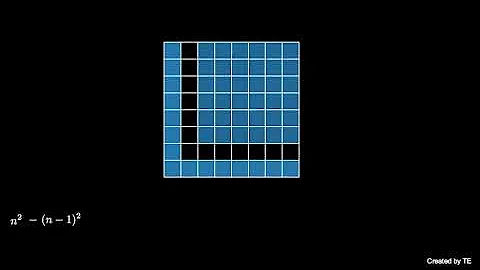 Alternating Sum Of Squares (visual proof)