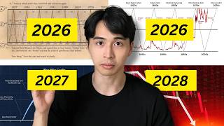 5 Cycles All Converging on 2027: The Complete Picture Behind the 10-Month Pattern