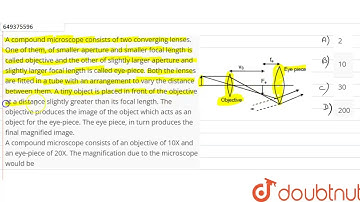 A compound microscope consists of two converging lenses. One of them, of smaller aperture and sm...