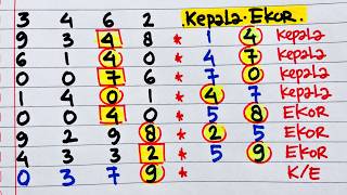 Prediksi HK pools 16 september 2026 | Rumus HK malam ini | Kepala Ekor HK jitu