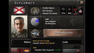 hoi4 Carlist Spain quick guide