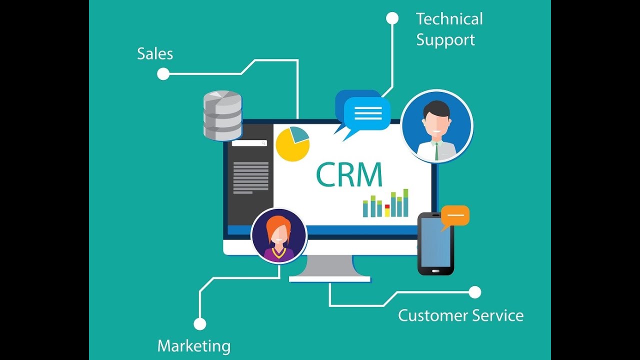 Cr в маркетинге. CR В маркетинге это. CRM solution. Альтернативный маркетинг. СРМ выбросить.