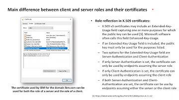 TLS Essentials 26: Client and server roles and X.509 certificates