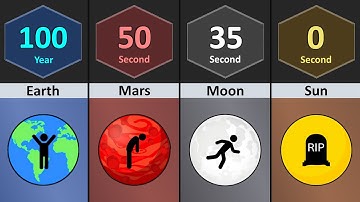 How Long Human Can Survive On Planet