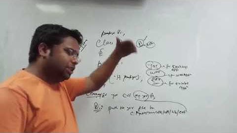 How to Import Packages in Java (HINDI)-03 | User Define | Predefined | Package