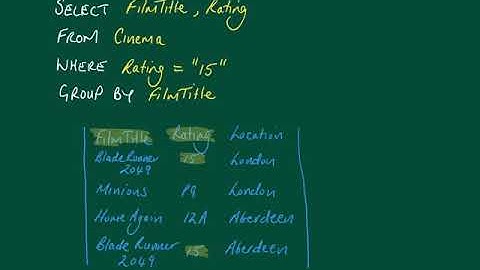 CIE 9608 1.8.3 SQL video 4 – Group By