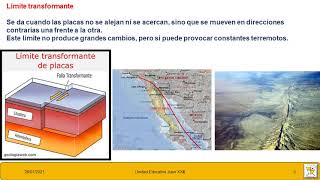 Ciencias - Tipos de limites entre placas tectónicas.
