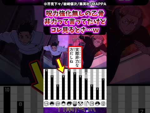 呪術廻戦 呪力強化無しの乙骨は非力って言ってたけどコレ見るとさ ｗに対する反応集 呪術廻戦 乙骨憂太 反応集 呪術アニメ