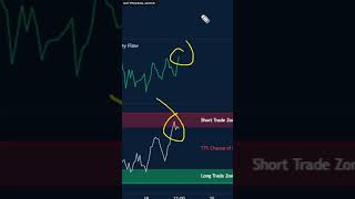 Cardano Whales SELLING, -12% Incoming (CATCH THE BOTTOM) | ADA Price Prediction