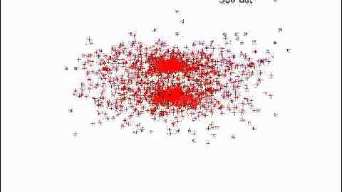 N-body simulation with a 3200 particles system