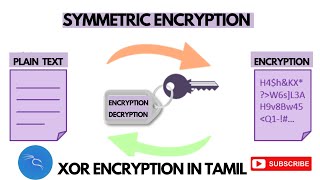 xor encryption in tamil using python in kali linux