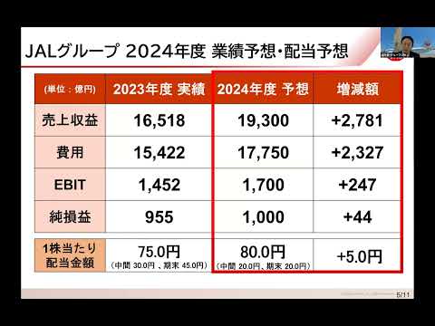 決算・中期経営ローリングプラン2024