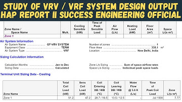 How To Read HAP System Design Report For VRF / VRV Project II Success Engineering Official II