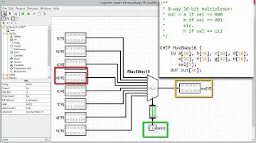 Le circuit mux8way16 dans logisim