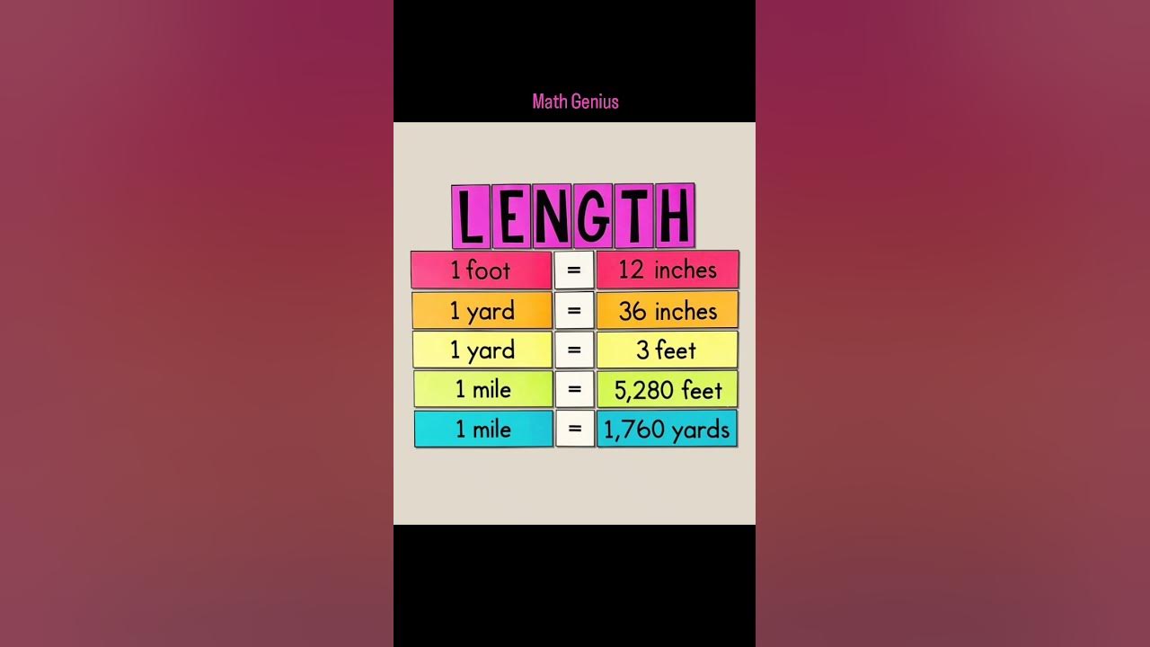 Length conversion table foot to inches yard to inches yard to feet