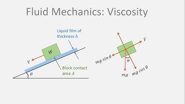 A block of weight 𝑊 slides down an inclined plane while lubricated by a thin film of oil. Viscosity