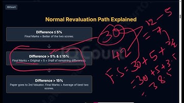 KSLU Revaluation 2025 ಮರುಮೌಲ್ಯಮಾಪನ & Challenge Valuation 2025:The Ultimate Guide - KSLU Result 2025
