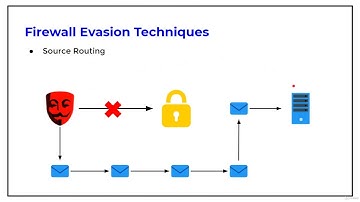 6  Firewall evasion techniques | Computer Monk 🔴