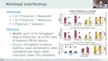 Experience paper: Danaus - Isolation and Efficiency of Container I/O (ACM Middleware 2021)