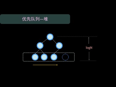 【数据结构】优先队列—堆