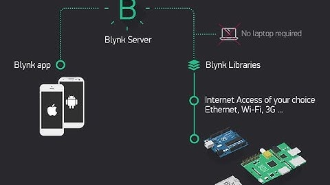 IOT Based Robotic Car || Nodemcu || ESP8266 || Blynk