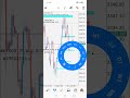 Forex gold analysis today #forextrading #goldanalysis #bestgoldforexsignals