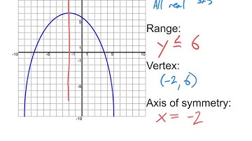 Domain, Range, Vertex, Axis of Symmetry Review (9/20)