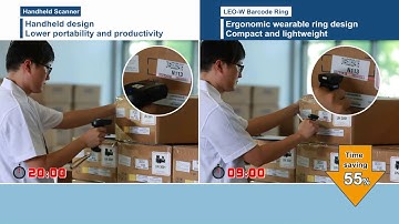 LEO-W Wearable 1D Barcode Scanner Ring for Workflow Optimization