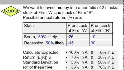 (11 of 20) Ch.13 - Calculation of expected return, variance, and st. dev. for 5 two-stock portfolios
