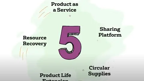 Five Circular Economy Business Models
