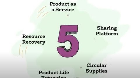 Five Circular Economy Business Models