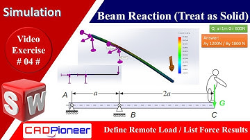 SolidWorks Simulation / Beam Support Loads / Treated as Solid