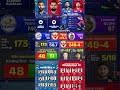 Mi vs Lsg playing xi #ipl2026 #ipl #yt #cricket #msdhoni #cricketlovers #iplchampions #csk #rohit